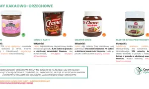 Porównanie kremów kakaowo-orzechowych: czy nutella jest zdrowa? Analiza składników, od zdrowych zamienników po te z cukrem i olejem palmowym.