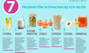 Cykoria, jogurt, kiszone warzywa, cebula, szparagi, czosnek i kombucha to produkty wzmacniające jelita. Czy cola jest dobra na biegunkę? Nie, te produkty są lepsze.