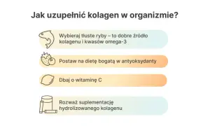 W czym jest kolagen? Tłuste ryby, dieta bogata w antyoksydanty, witamina C i suplementacja hydrolizowanego kolagenu to klucz do jego uzupełnienia.
