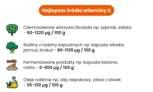 Najlepsze źródła witaminy K: ciemnozielone warzywa liściaste, kapustne, fermentowane produkty i oleje roślinne.