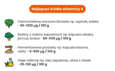 Najlepsze źródła witaminy K: ciemnozielone warzywa liściaste, kapustne, fermentowane produkty i oleje roślinne.