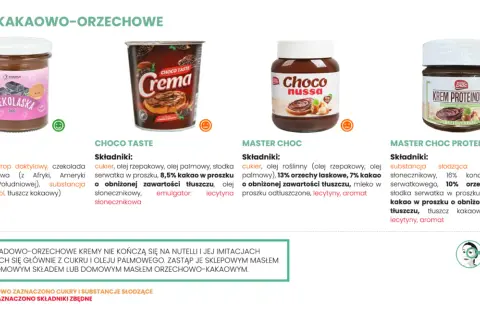 Porównanie kremów kakaowo-orzechowych: czy nutella jest zdrowa? Analiza składników, od zdrowych zamienników po te z cukrem i olejem palmowym.