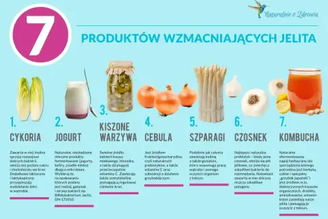 Cykoria, jogurt, kiszone warzywa, cebula, szparagi, czosnek i kombucha to produkty wzmacniające jelita. Czy cola jest dobra na biegunkę? Nie, te produkty są lepsze.