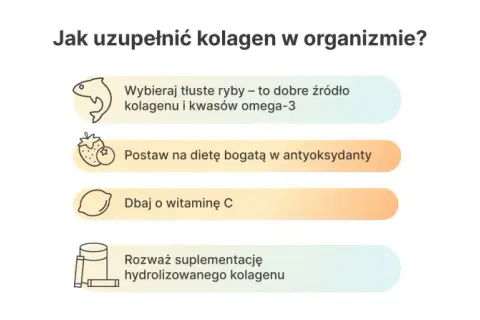 W czym jest kolagen? Tłuste ryby, dieta bogata w antyoksydanty, witamina C i suplementacja hydrolizowanego kolagenu to klucz do jego uzupełnienia.