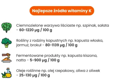 Najlepsze źródła witaminy K: ciemnozielone warzywa liściaste, kapustne, fermentowane produkty i oleje roślinne.