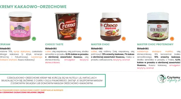 Porównanie kremów kakaowo-orzechowych: czy nutella jest zdrowa? Analiza składników, od zdrowych zamienników po te z cukrem i olejem palmowym.