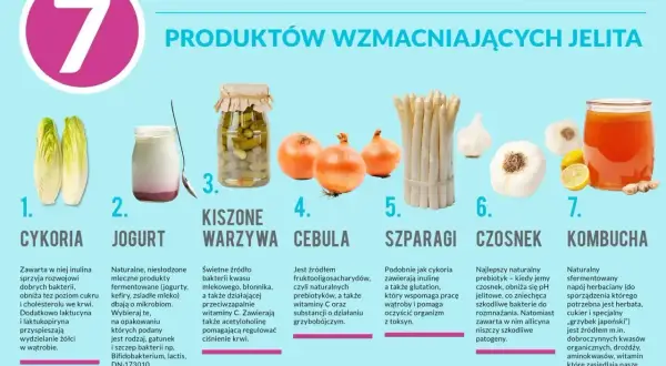 Cykoria, jogurt, kiszone warzywa, cebula, szparagi, czosnek i kombucha to produkty wzmacniające jelita. Czy cola jest dobra na biegunkę? Nie, te produkty są lepsze.