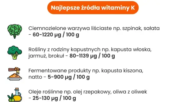 Najlepsze źródła witaminy K: ciemnozielone warzywa liściaste, kapustne, fermentowane produkty i oleje roślinne.