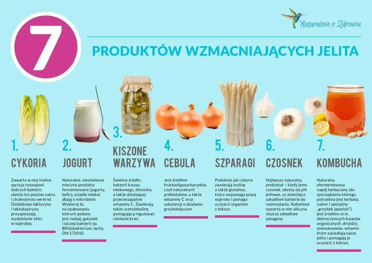 Cykoria, jogurt, kiszone warzywa, cebula, szparagi, czosnek i kombucha to produkty wzmacniające jelita. Czy cola jest dobra na biegunkę? Nie, te produkty są lepsze.