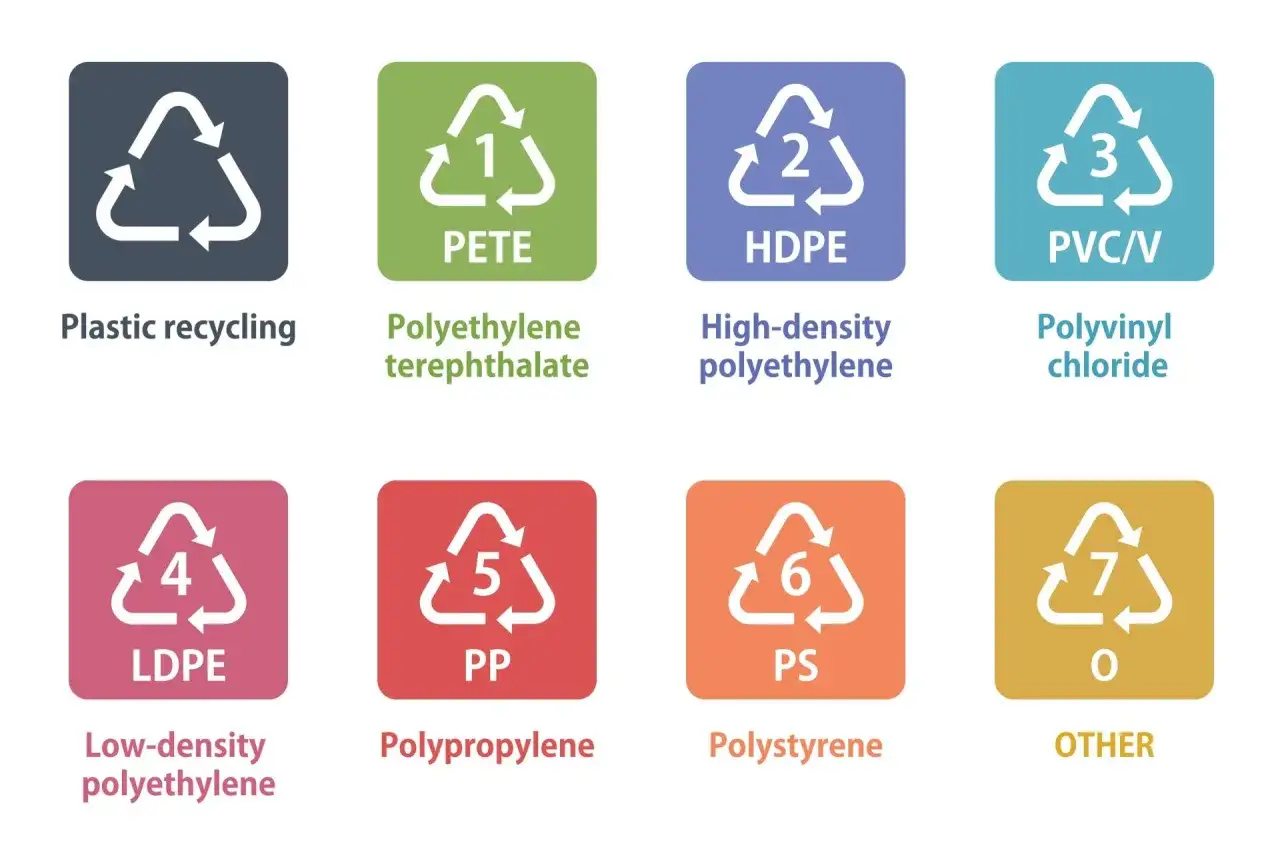 Znaki na opakowaniach żywności: symbole recyklingu plastiku (PETE, HDPE, PVC, LDPE, PP, PS, O) pomagają w segregacji.