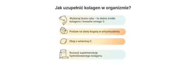 W czym jest kolagen? Tłuste ryby, dieta bogata w antyoksydanty, witamina C i suplementacja hydrolizowanego kolagenu to klucz do jego uzupełnienia.